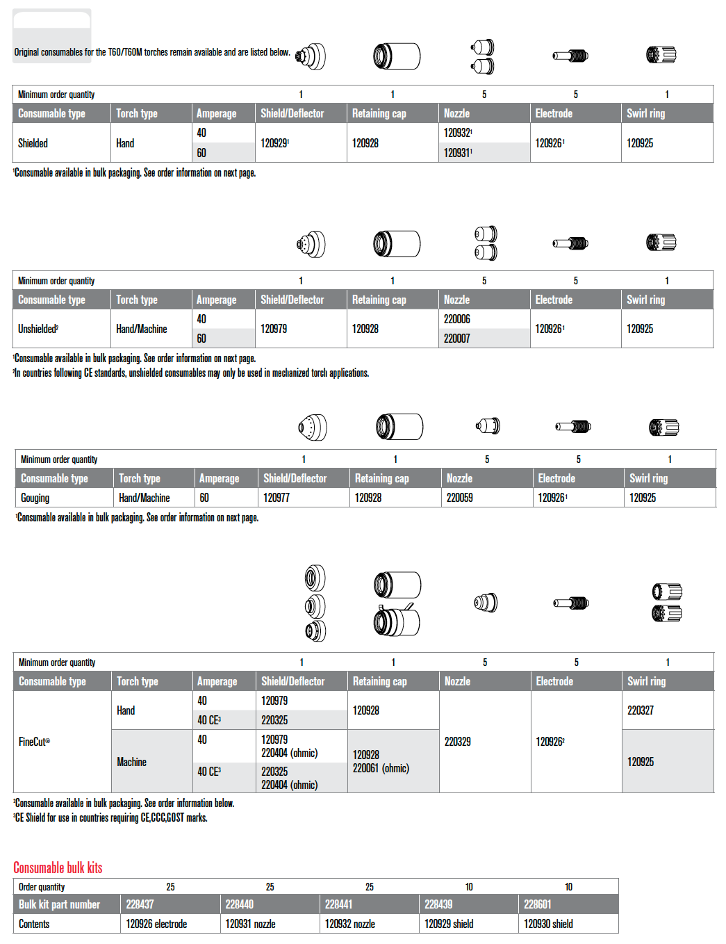 ART_PMX1000_consumables.png