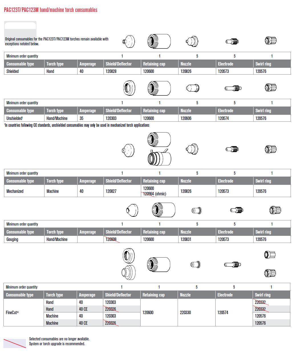 ART_PMX600_consumables.png