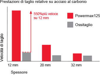 CHT_pmx125_cut_performance_chart_IT.gif