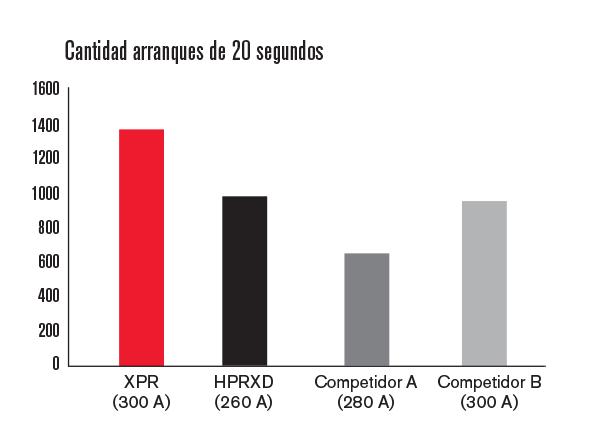 ART_XPR_20Second_2Competitors_590x448_ES.png