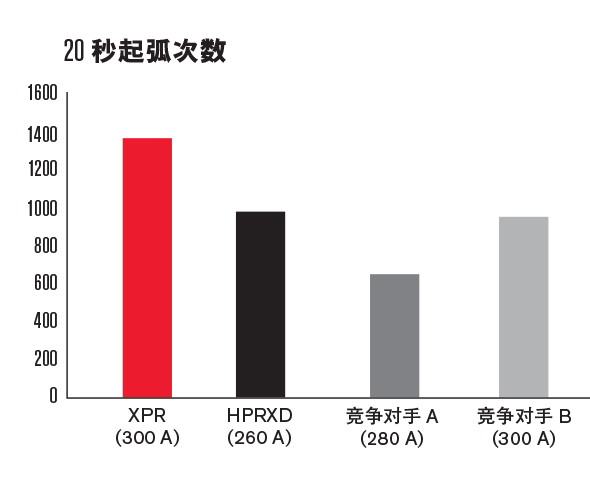 ART_XPR_20Second_2Competitors_590x500_ZH.png