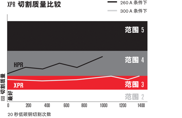 cht_xpr300vhpr260xd_cost_600x390_zh.png