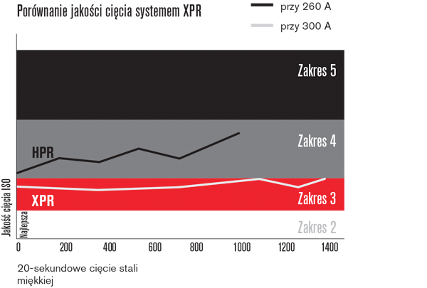 cht_xpr300vhpr260xd_cost_600x405_pl.png